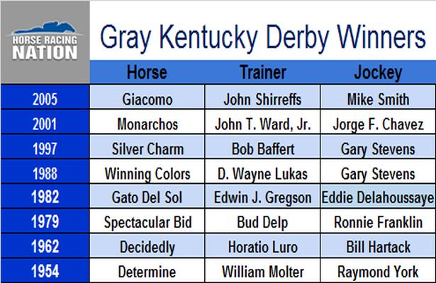 Kentucky Derby Winners: Gray Horse Edition